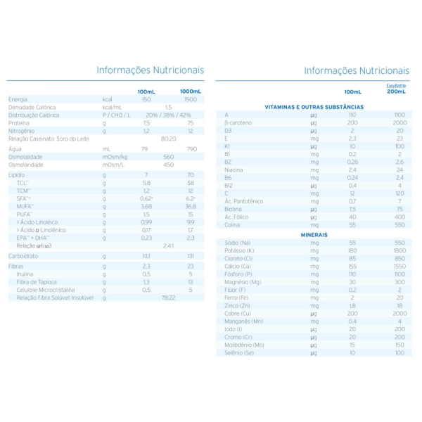 Diben 1.5 Kcal HP 1L - Fresenius Kabi Produto Diben 1.5 Kcal HP 1L - Fresenius Kabi