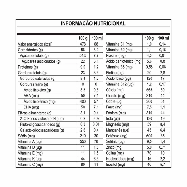 Fórmula Infantil Nan Comfor Hmo - 6 a 12 Meses 800g - Nestlé Produto Fórmula Infantil Nan Comfor Hmo - 6 a 12 Meses 800g - Nestlé
