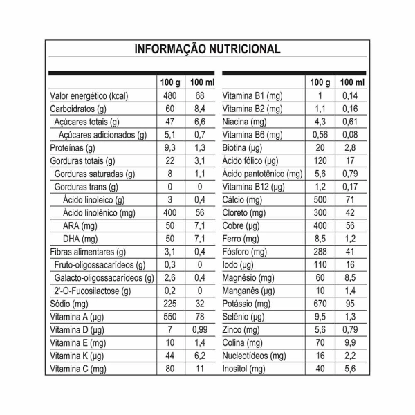 Produto Fórmula Infantil Nanlac Comfor - 1 a 3 Anos 800g - Nestlé