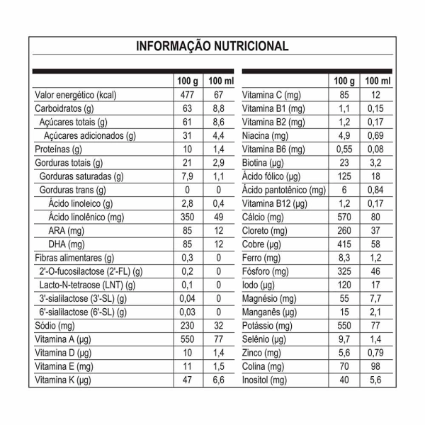 Produto Fórmula Infantil Nanlac Supreme Pro - 1 a 3 Anos - 800g - Nestlé
