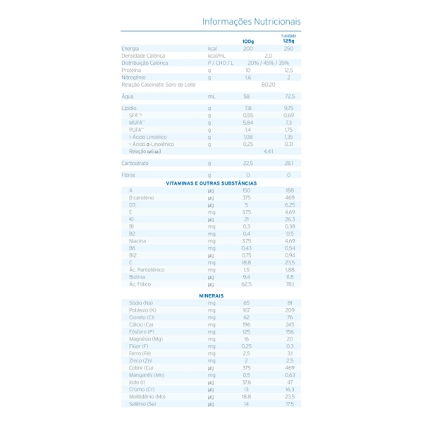 Fresubin 2 kcal Creme Frutas da Floresta - 4 unidades de 125g - Fresenius Kabi Produto Fresubin 2 kcal Creme Frutas da Floresta - 4 unidades de 125g - Fresenius Kabi