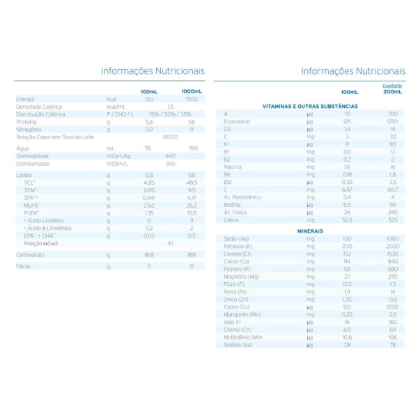 Fresubin Energy 1L - Fresenius Kabi Produto Fresubin Energy 1L - Fresenius Kabi