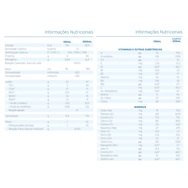 Fresubin Hepa 500ml - Fresenius Kabi Produto Fresubin Hepa 500ml - Fresenius Kabi