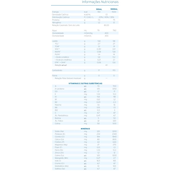 Fresubin Hp Energy 1L - Fresenius Kabi Produto Fresubin Hp Energy 1L - Fresenius Kabi