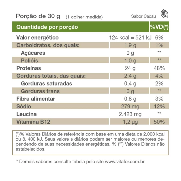 Isofort Plant 450g Cacau - Vitafor Produto Isofort Plant 450g Cacau - Vitafor