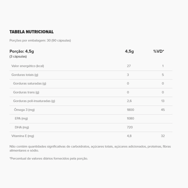 Produto Super Omega-3 TG Gastro-resistant 90 Cápsulas - Essential Nutrition