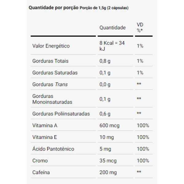 Produto Supercut 60 cápsulas - Dux Nutrition