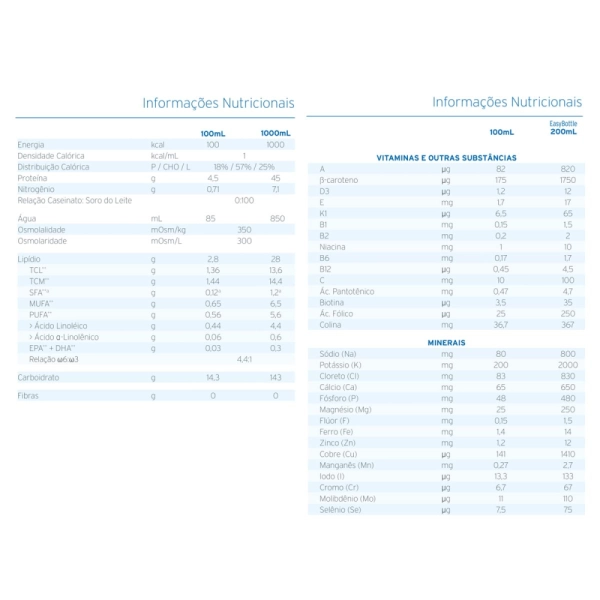 Survimed OPD 1L - Fresenius Kabi Produto Survimed OPD 1L - Fresenius Kabi