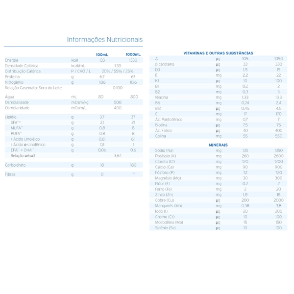Survimed Opd Hn 500ml - Fresenius Kabi Produto Survimed Opd Hn 500ml - Fresenius Kabi