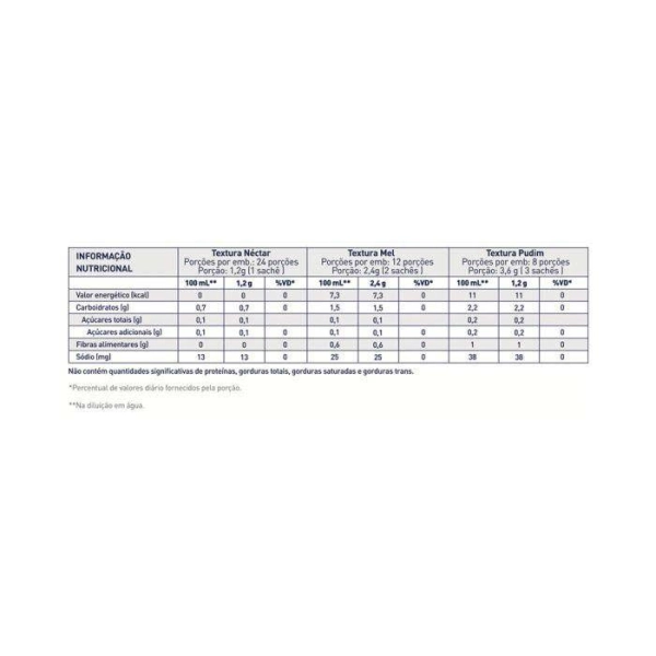 Thicken Up Clear 125g Espessante Alimentar - Nestlé Produto Thicken Up Clear 125g Espessante Alimentar - Nestlé