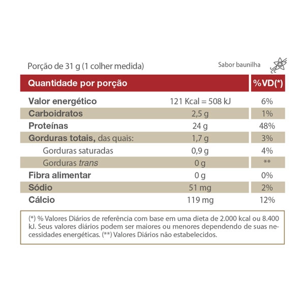 Whey Fort 3W Sabor Baunilha 900g - Vitafor Produto Whey Fort 3W Sabor Baunilha 900g - Vitafor