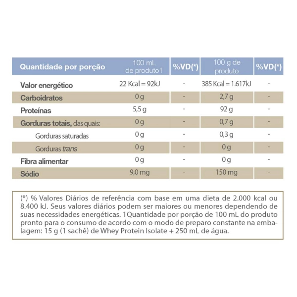 Whey Protein Isolate Caixa com 15 Sachês 15g - Vitafor Produto Whey Protein Isolate Caixa com 15 Sachês 15g - Vitafor