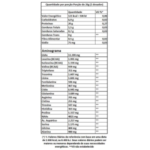 Fresh Whey Frutas Vermelhas 900g - Dux Nutrition Fresh Whey Frutas Vermelhas 900g - Dux Nutrition