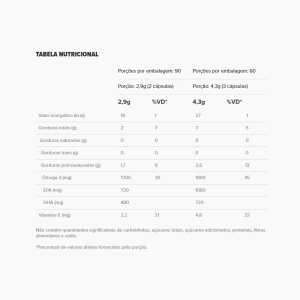 Super Omega 3 TG 1000mg 180 Cápsulas - Essential Nutrition Super Omega 3 TG 1000mg 180 Cápsulas - Essential Nutrition