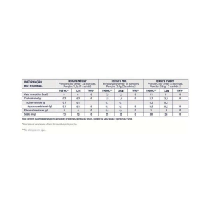 Thicken Up Clear 125g Espessante Alimentar - Nestlé Thicken Up Clear 125g Espessante Alimentar - Nestlé