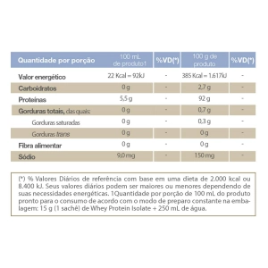 Whey Protein Isolate Caixa com 15 Sachês 15g - Vitafor Whey Protein Isolate Caixa com 15 Sachês 15g - Vitafor