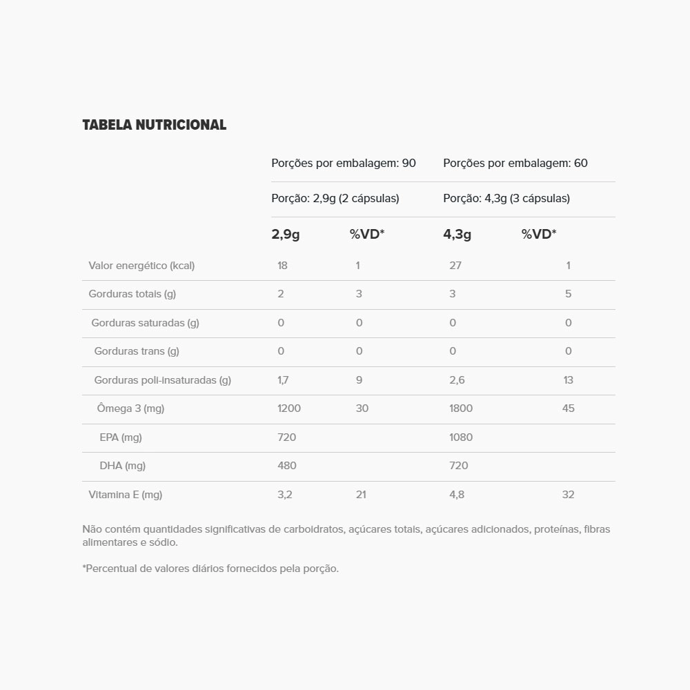 Super Omega 3 TG 1000mg 180 Cápsulas - Essential Nutrition Produto Super Omega 3 TG 1000mg 180 Cápsulas - Essential Nutrition