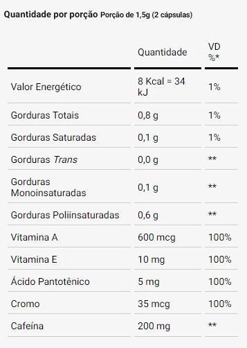 Produto Supercut 60 cápsulas - Dux Nutrition