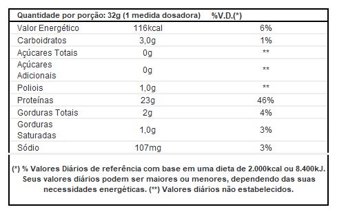 Produto True Whey Sabor Pistache 837g - True Source