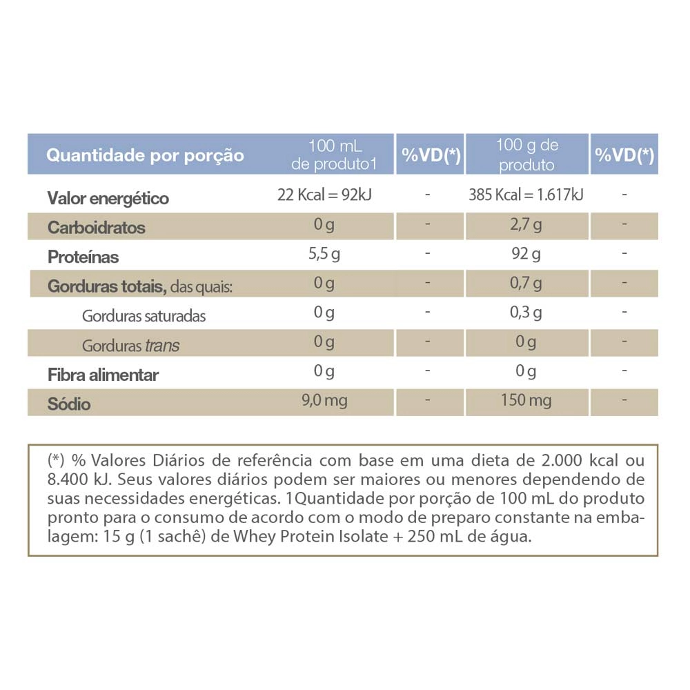 Whey Protein Isolate Caixa com 15 Sachês 15g - Vitafor Produto Whey Protein Isolate Caixa com 15 Sachês 15g - Vitafor